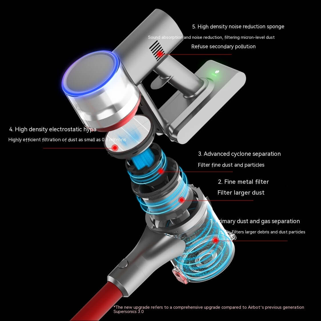 Portable Handheld Vacuum Cleaner